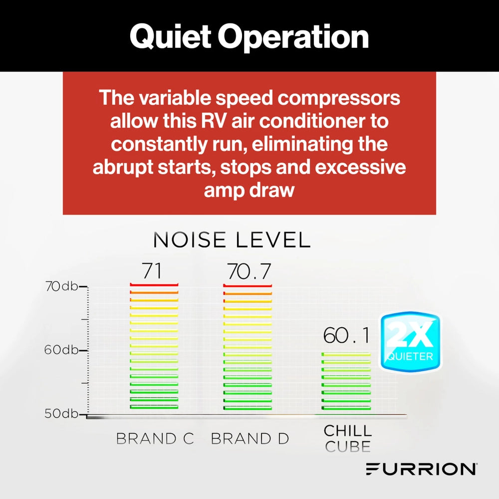 Furrion Chill Cube 18K - Quiet Operation