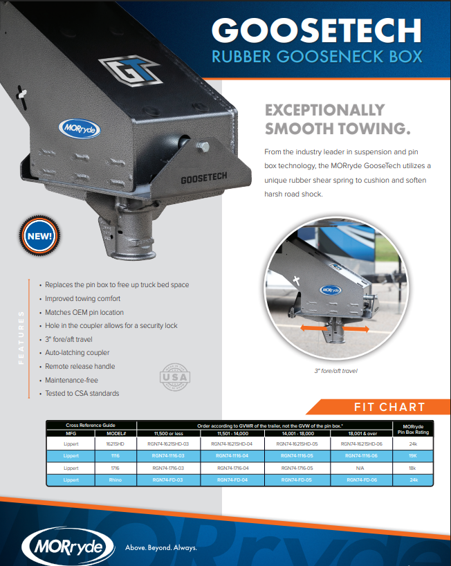 MORryde - GooseTech Rubber Pin Box RGN74-1716-03 - 5th Wheel Lippert 1716 Replacement Under 11,500 lbs GVWR