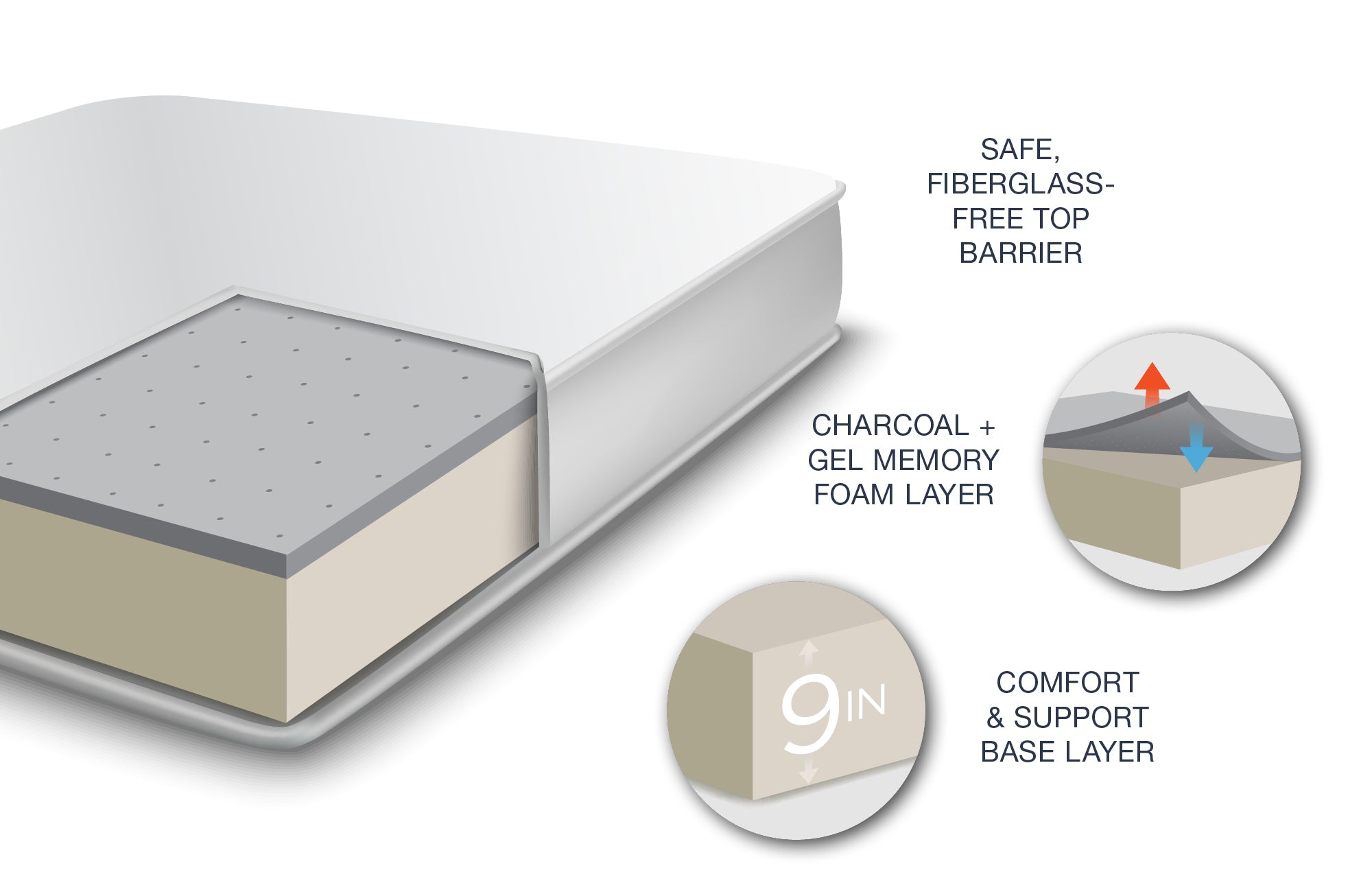 Thomas Payne Premium Rv Mattress - King, 76" X 80" X 10" - Image 5