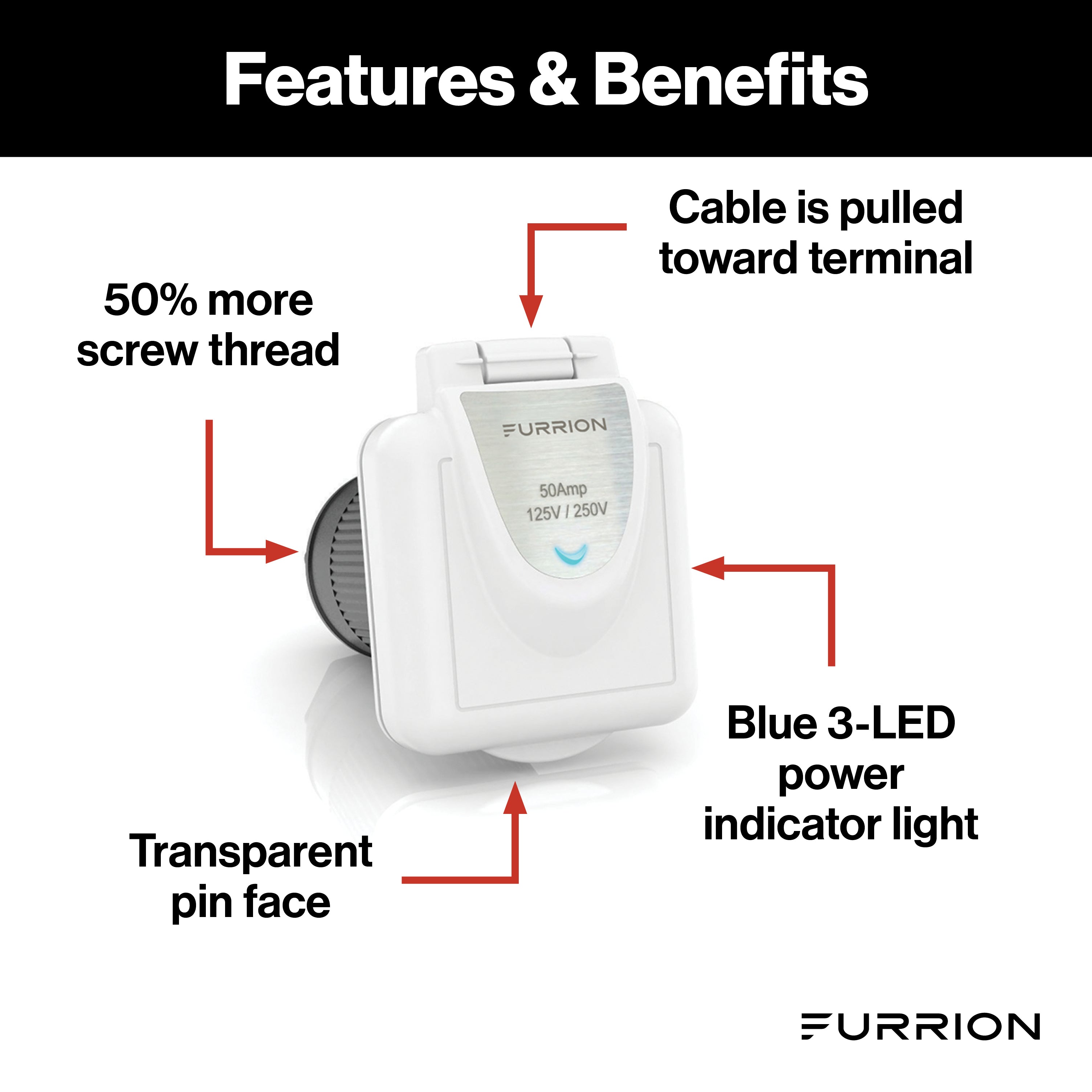 Furrion Square Powersmart Inlet - 50A, 125/250V, White #F52Ins-Ps-Am - Image 3