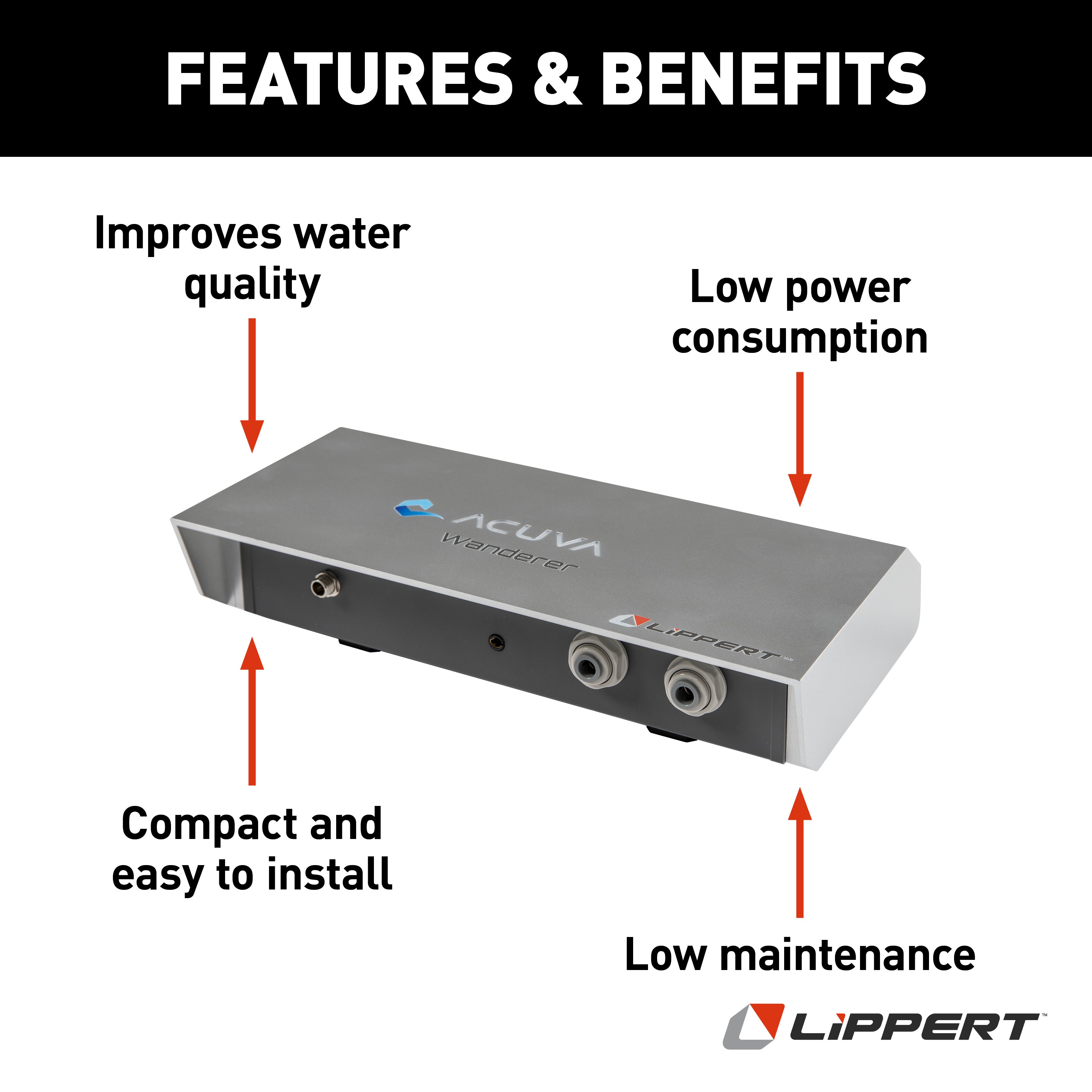 Lippert - Acuva Wanderer 2.0 Rv Water Purifier - Image 2