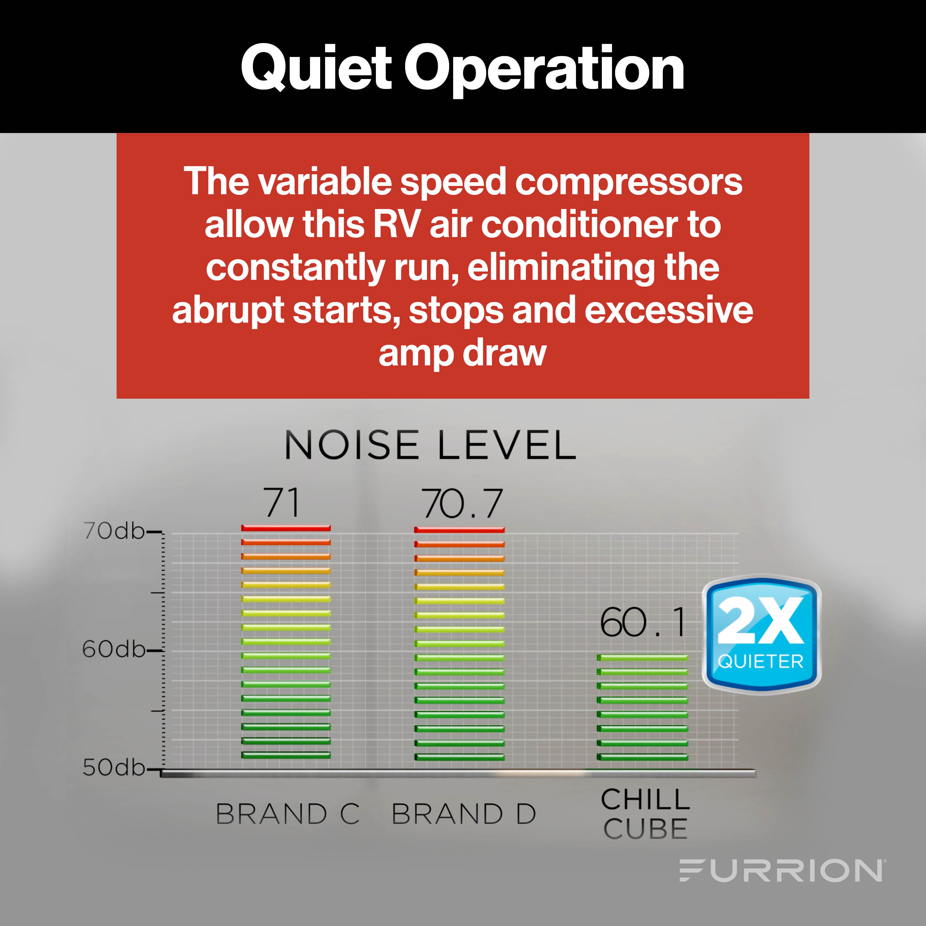 Furrion Chill Cube Variable Speed Rv Rooftop Air Conditioner (R32) - 18K Btu, White, Ducted #Facr18Vsda-Ps-Am - Image 6