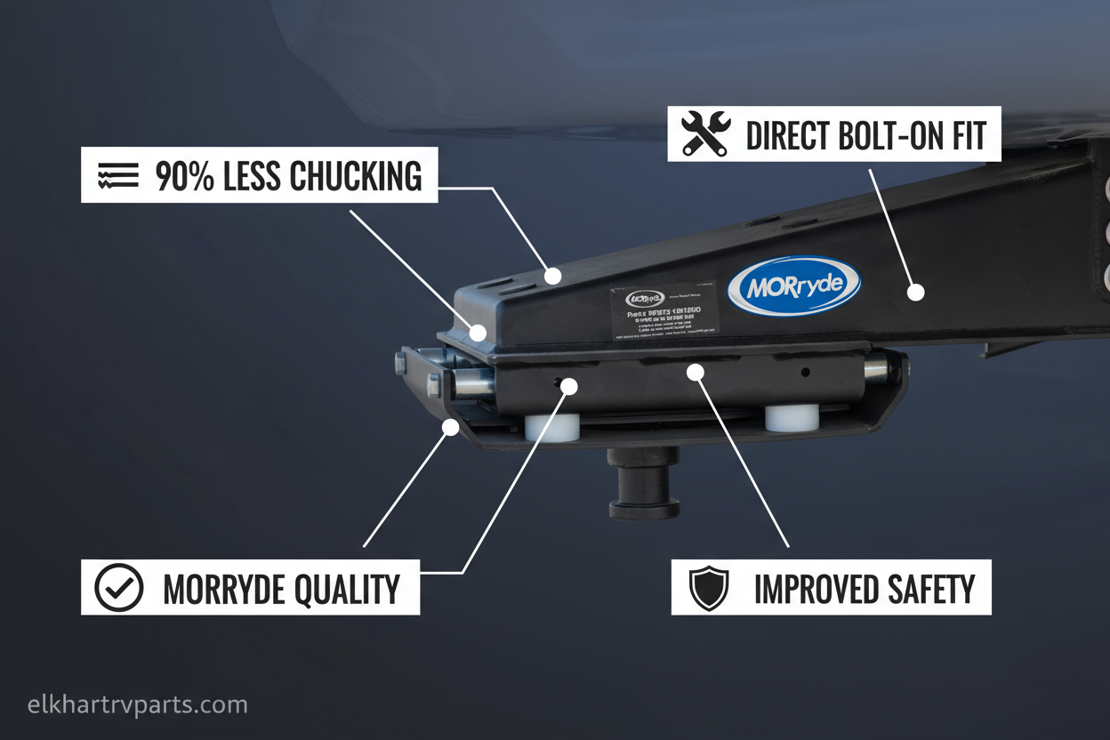 MORryde Pin Box Feature Callout