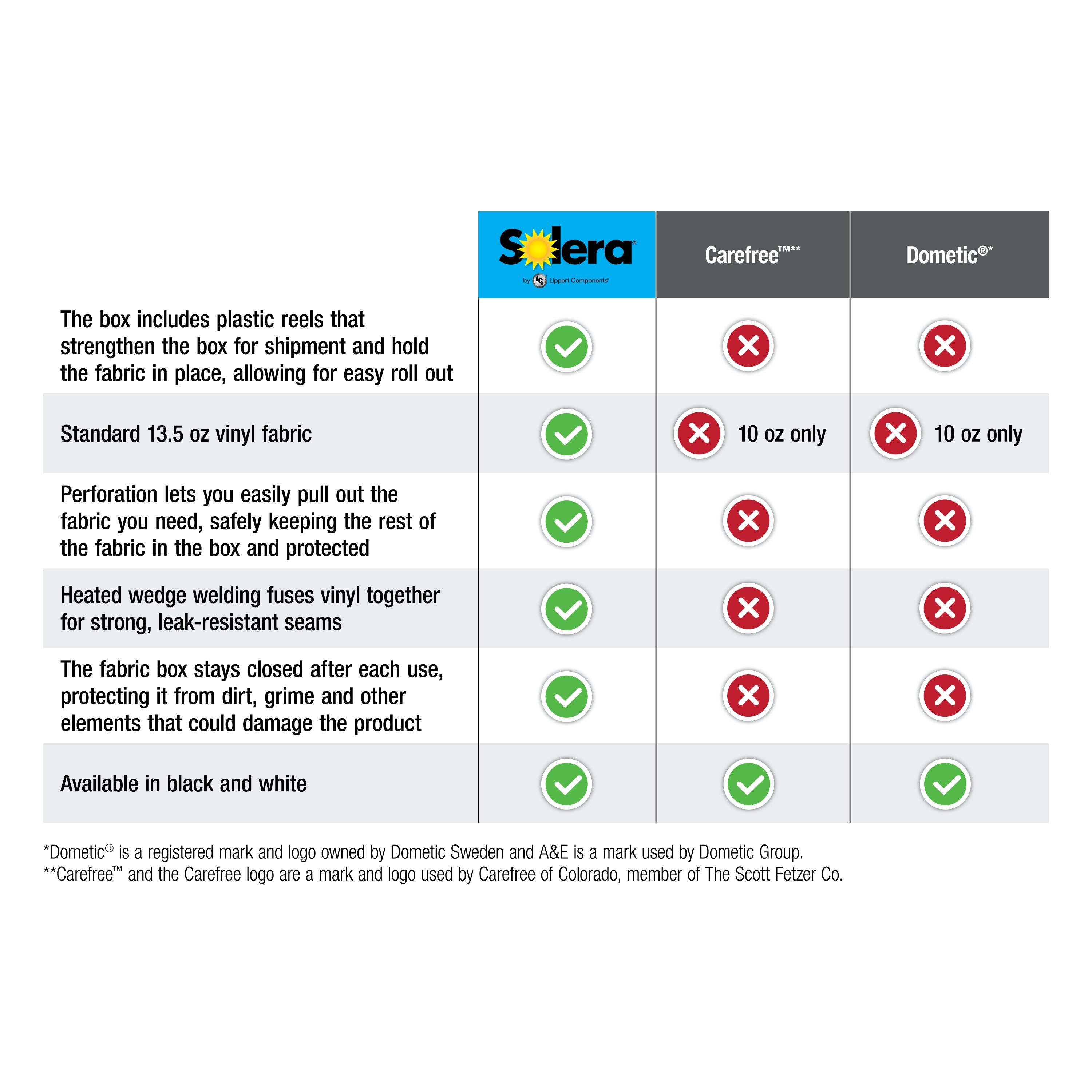 Solera Universal Slide Topper Replacement Cut-To-Fit Fabric – White #432252 - Image 6