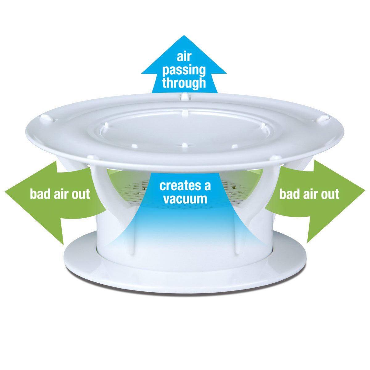 Lippert 360 Siphon Rv Roof Vent Cap - White - Image 3