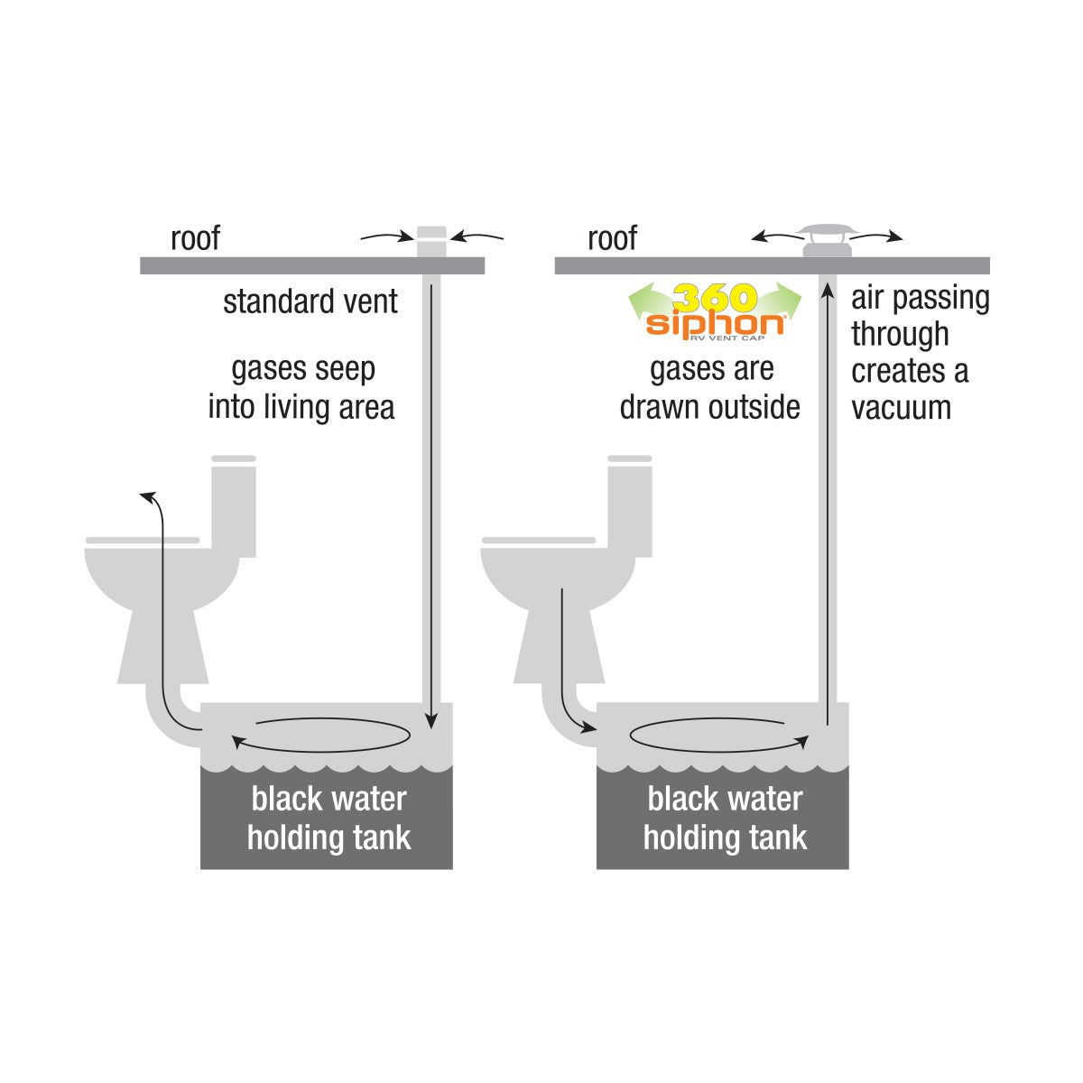 Lippert 360 Siphon Rv Roof Vent Cap - Black - Image 3