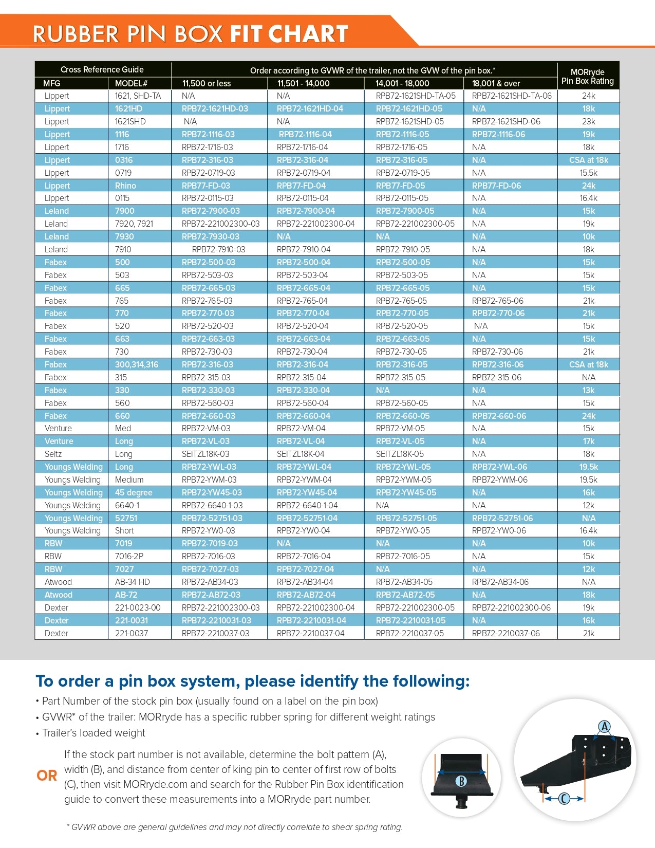 MORryde RPB72-221002300-03 5th Wheel Pin Box Replacement for Dexter 221-0023-00 - Under 11,500 lbs GVWR