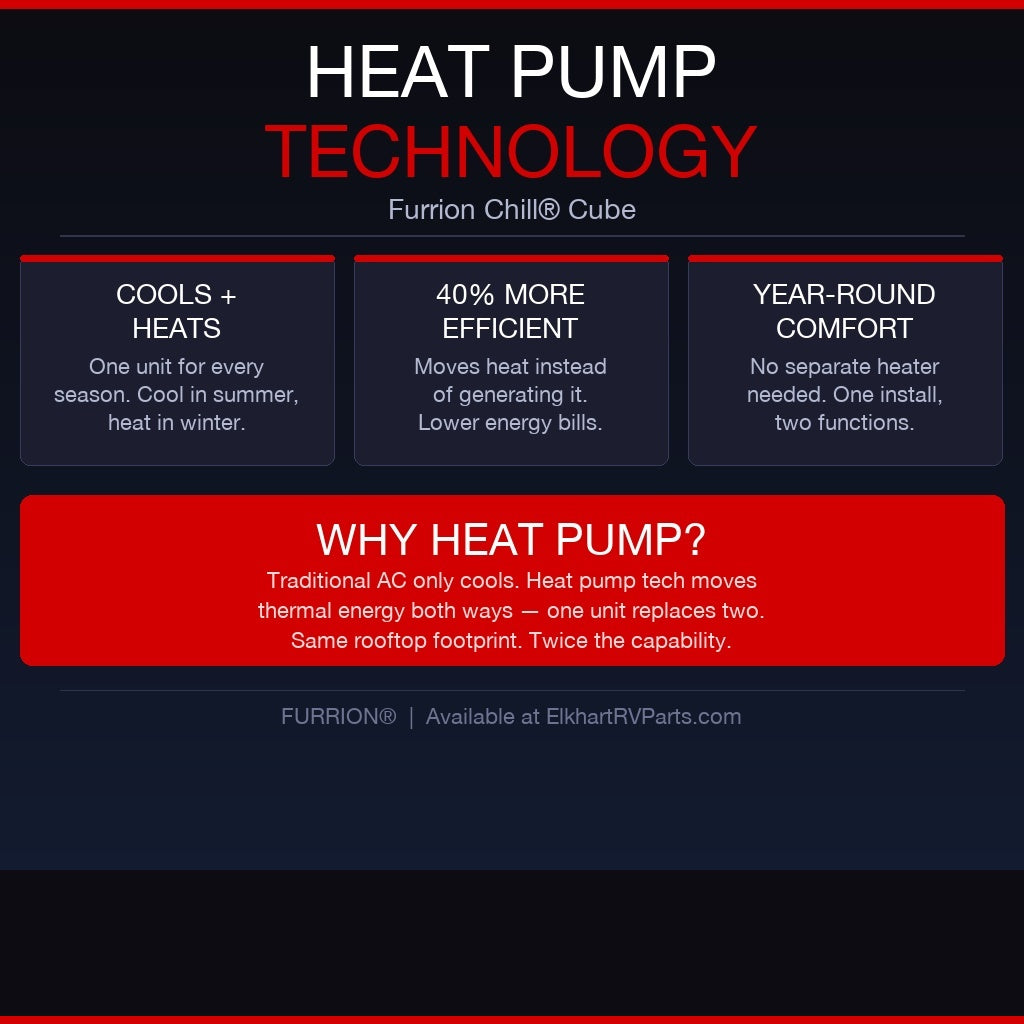 Furrion® - Chill® Cube Variable Speed RV Rooftop Air Conditioner - 18,000 BTU with Heat Pump - White, Ducted - #2025008216