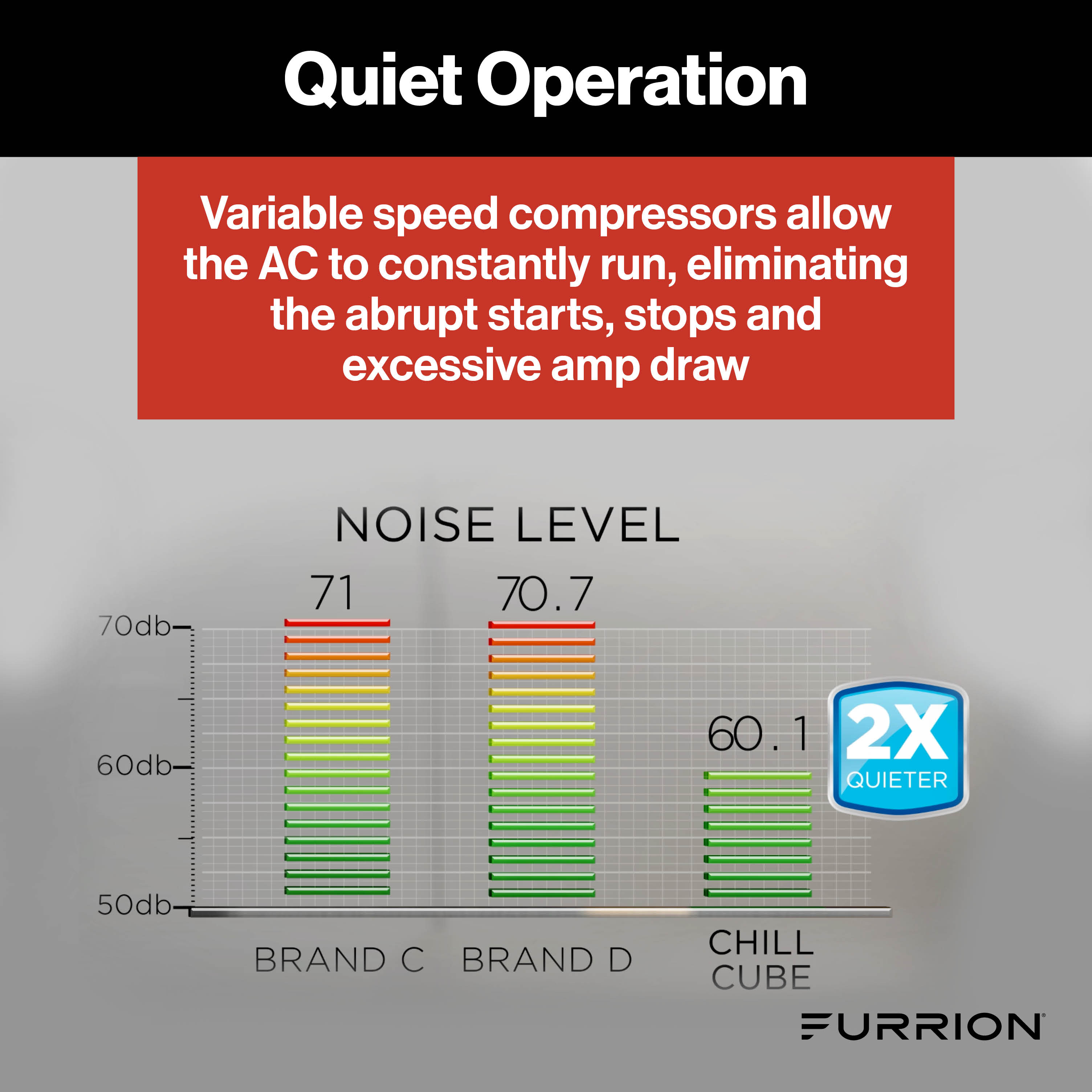 Furrion® - Chill® Cube Variable Speed RV Rooftop Air Conditioner - 18,000 BTU with Heat Pump - Black, Ducted - #2025008215