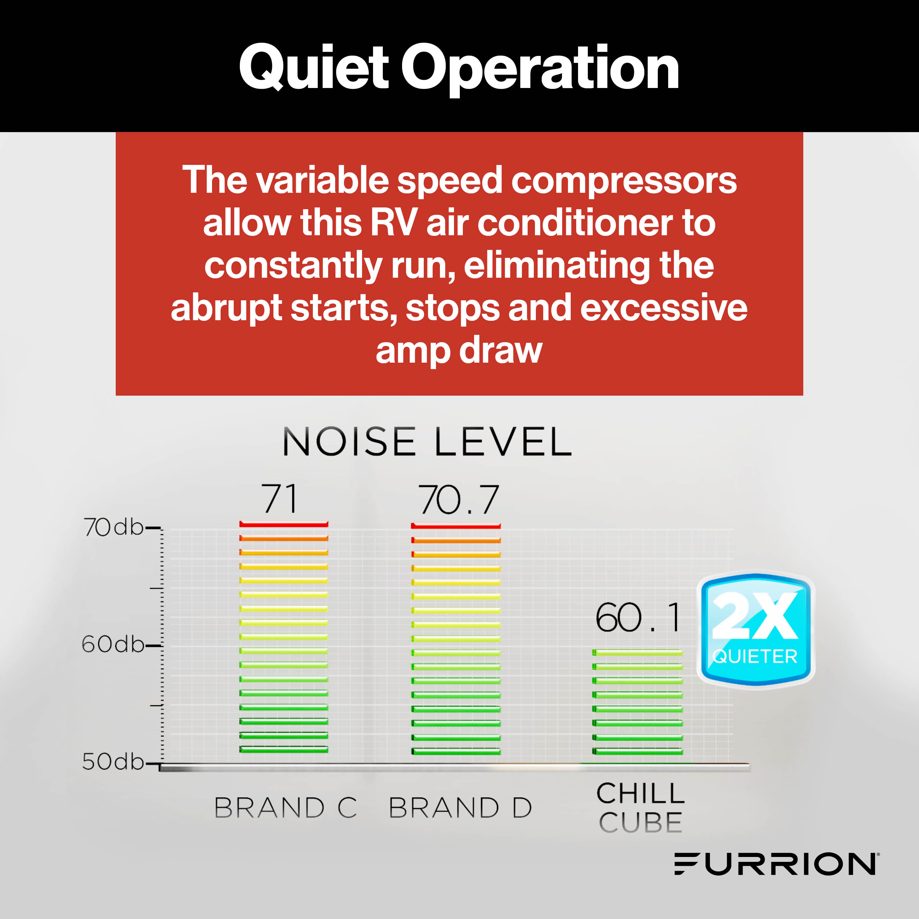 Furrion® - Chill® Cube Variable Speed RV Rooftop Air Conditioner - 18K BTU with Heat Pump - Black, Non-Ducted - 27.5" x 27.5" x 11.5" - #2025008217