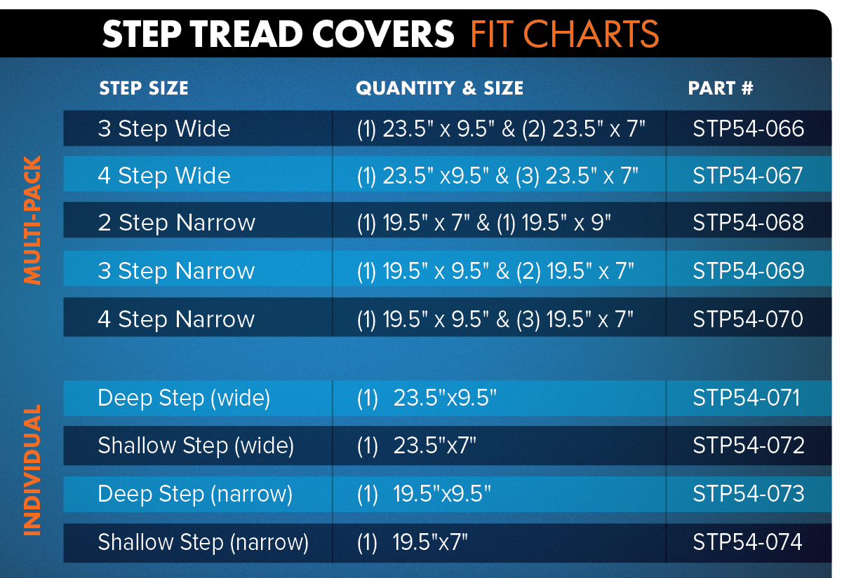 MORryde STP54-070 Step Tread Pack for Gen2 4-Step Models - 19.5" Narrow Treads - Peel & Stick Anti-Slip Marine Grade Material
