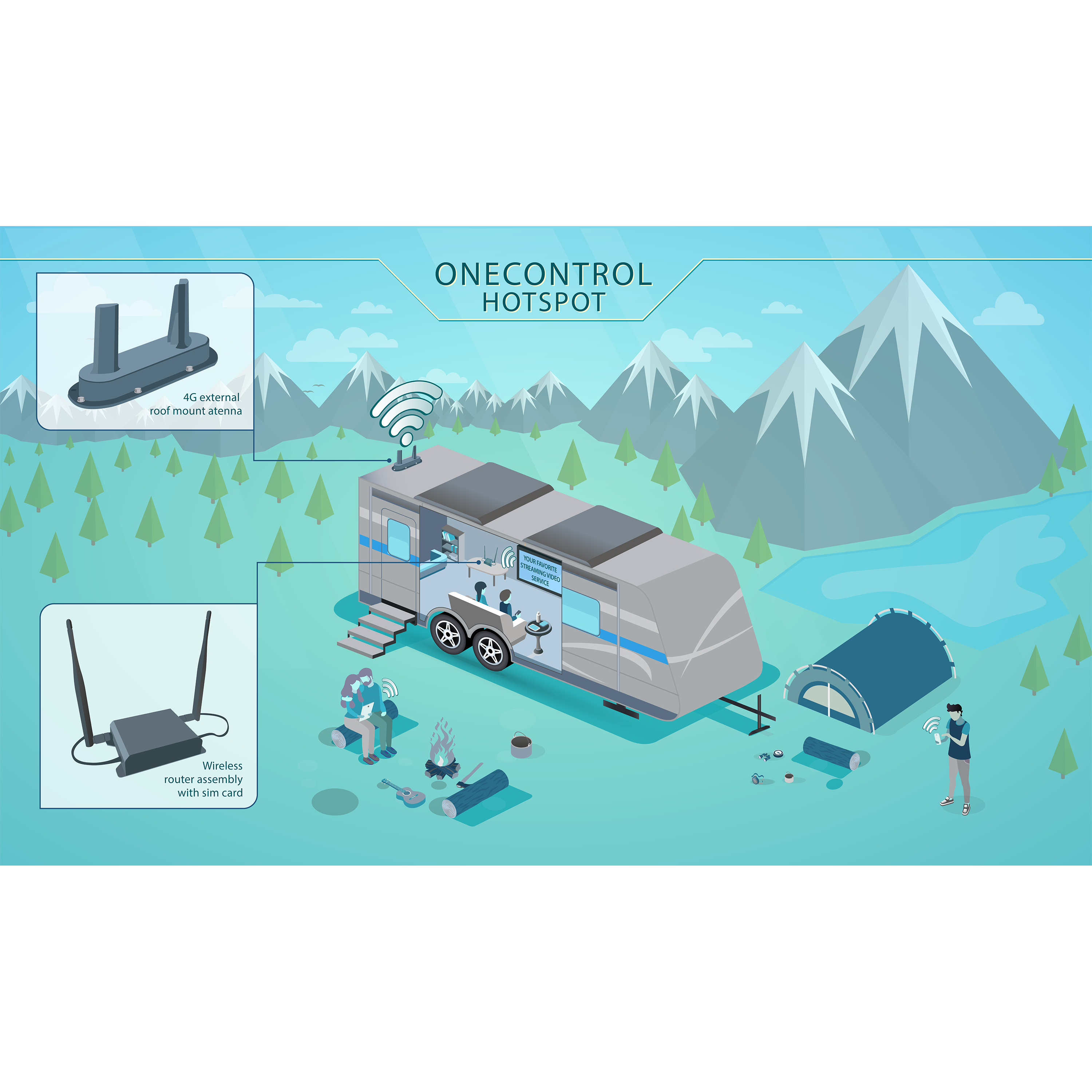 Lippert Onecontrol Hotspot Prepped Rv Wi-Fi Kit - Image 3