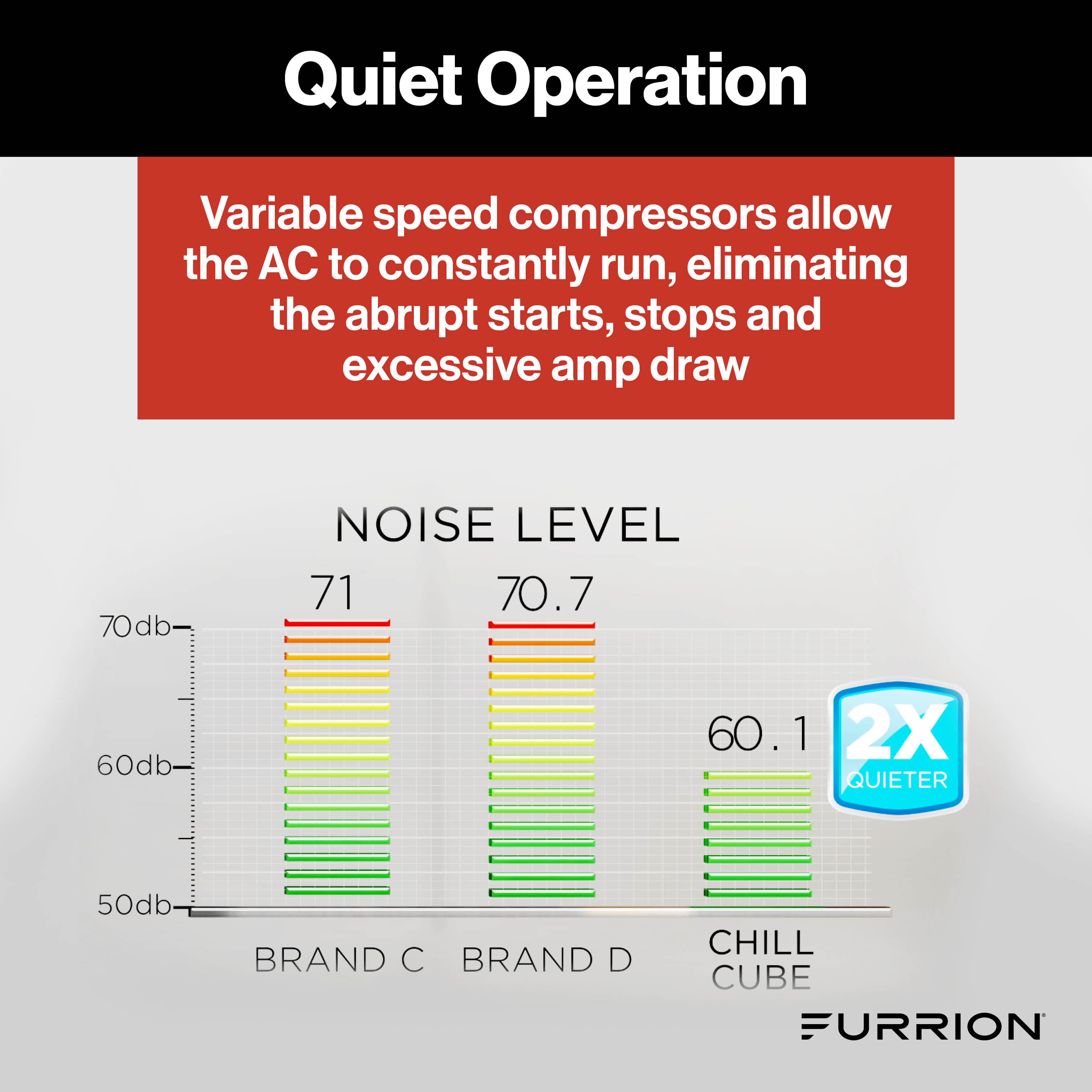 Furrion® - Chill® Cube Variable Speed RV Rooftop Air Conditioner - 18K BTU with Heat Pump - Non-Ducted - 27.5" x 27.5" x 11.5" - #2025008214